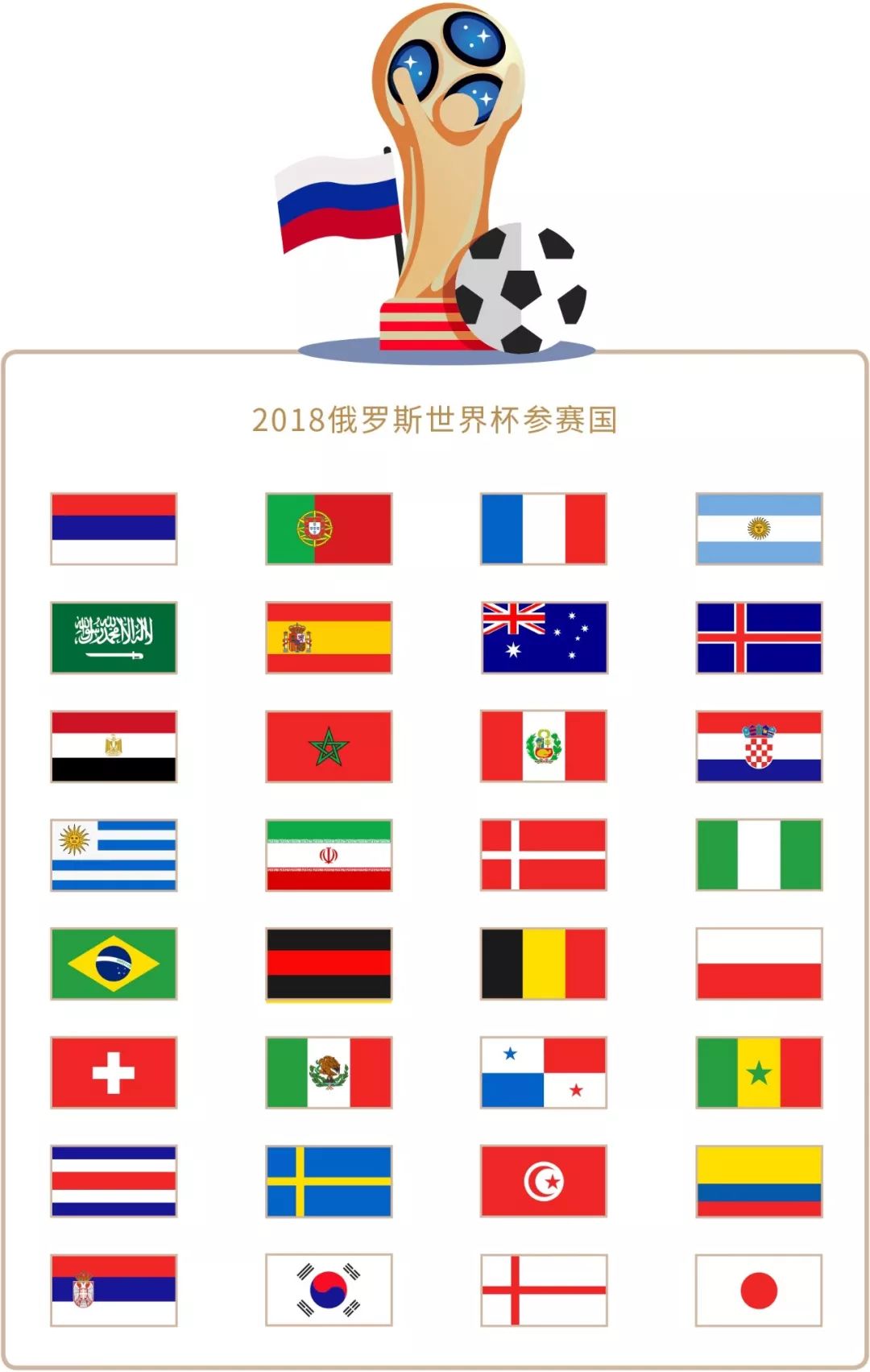 增多的